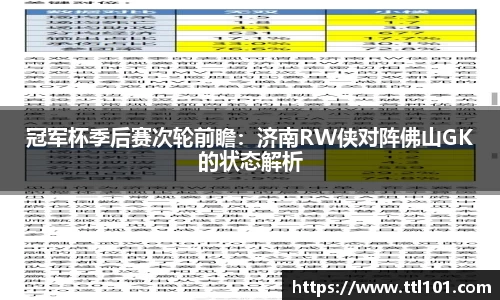 冠军杯季后赛次轮前瞻：济南RW侠对阵佛山GK的状态解析
